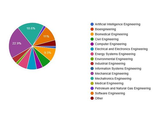 ciu-scap-graphics-figure1